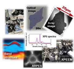Exfoliation and X-ray imaging of 2D materials