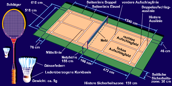 vergrerte Ansicht