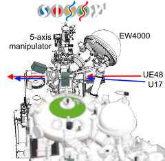 SISSY I Technical Information