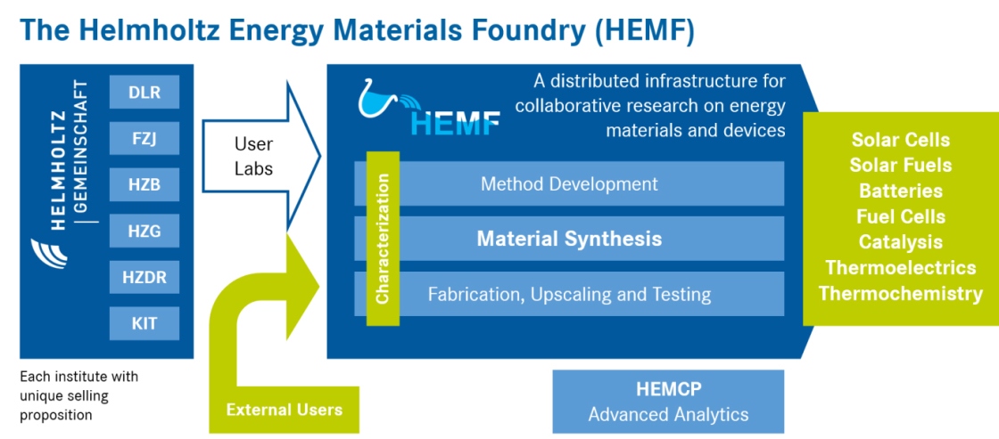 HEMF - enlarged view