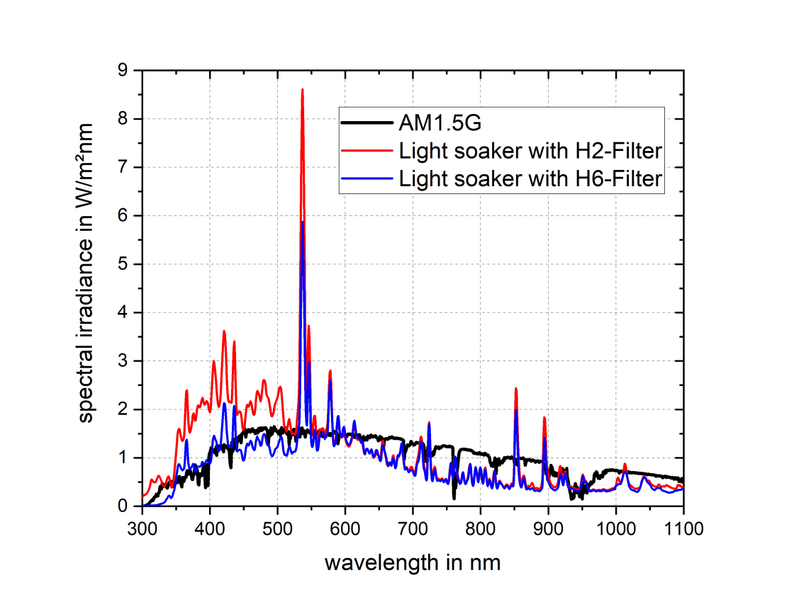Vergleich filter-lightsoaking - vergrerte Ansicht