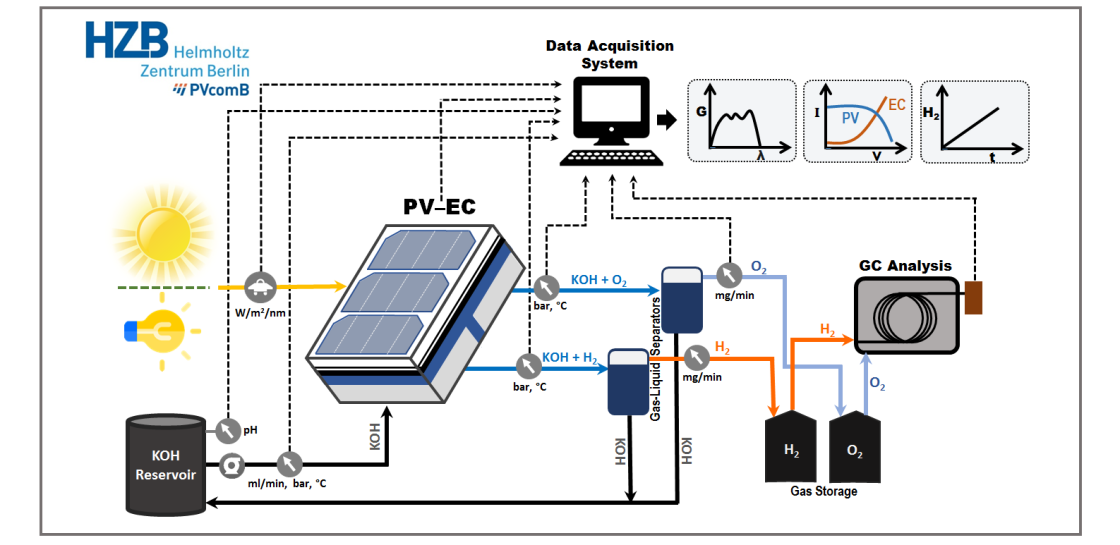 PVEC system