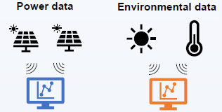 pv systems - enlarged view