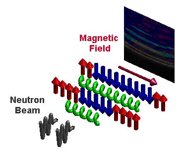 Magnetfeld - vergrerte Ansicht
