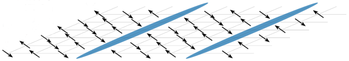 Schematische Darstellung der Streifen-Ordnung - vergrerte Ansicht