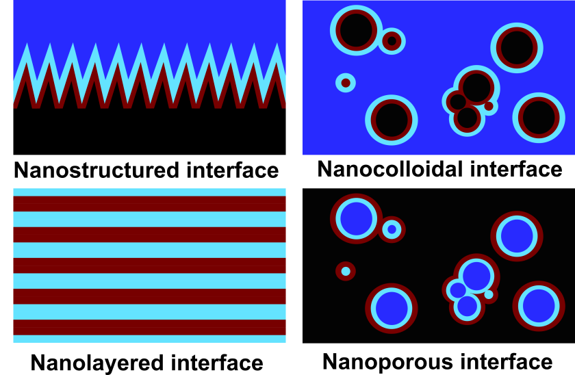 TOC_Nanointerfaces - enlarged view