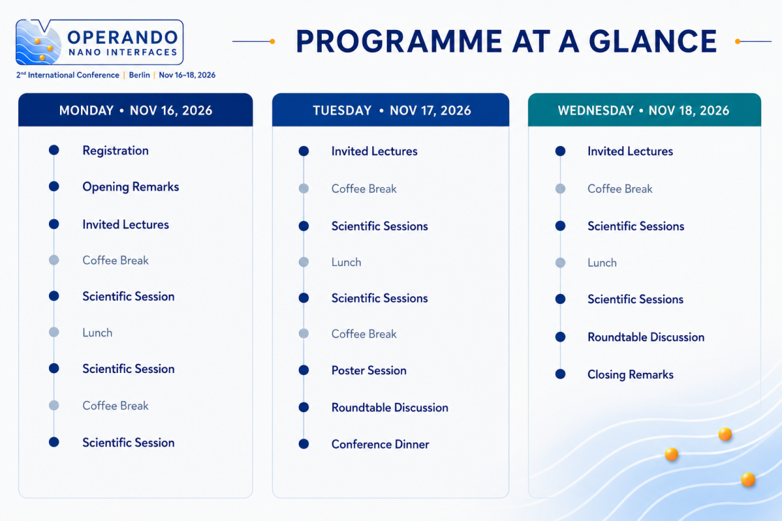 Programme Operando Nano Interface Conference ONI - enlarged view