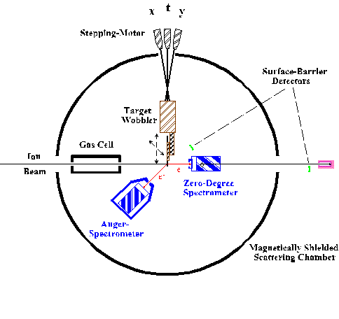 Auger-, Konvoi- und Delta-Elektronens - enlarged view