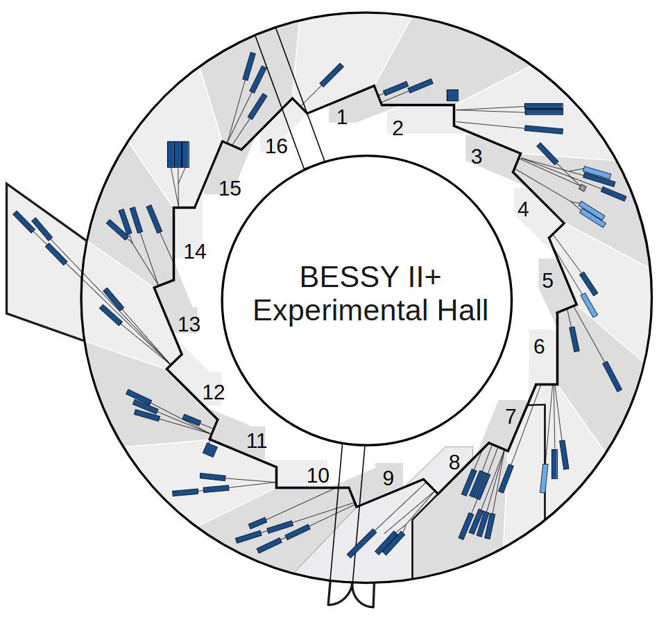 Floor plan BESSY II+ - enlarged view