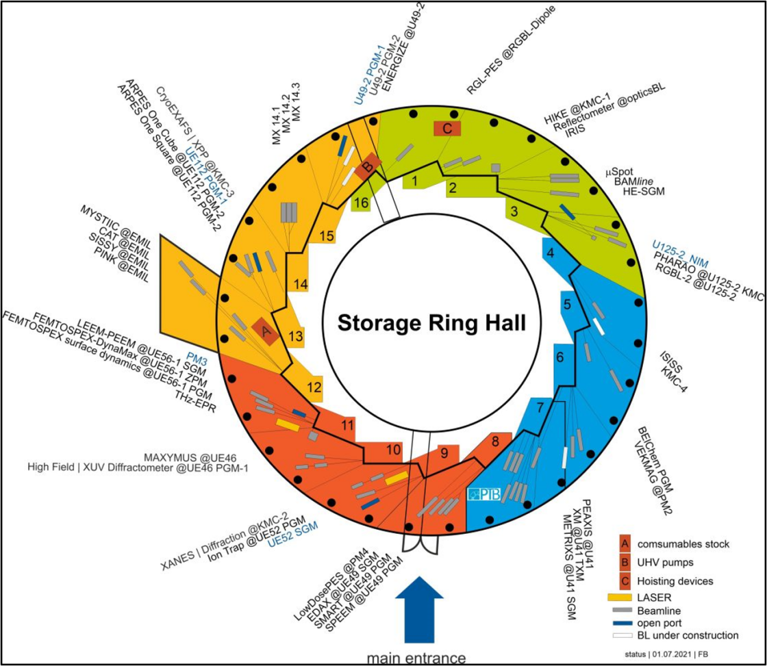 Experimental Hall of BESSY II with all beamlines - enlarged view