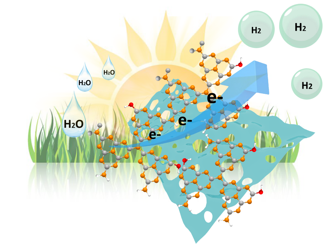 The picture shows how sunlight can be used to break down water in PCN nanoparticles. - enlarged view