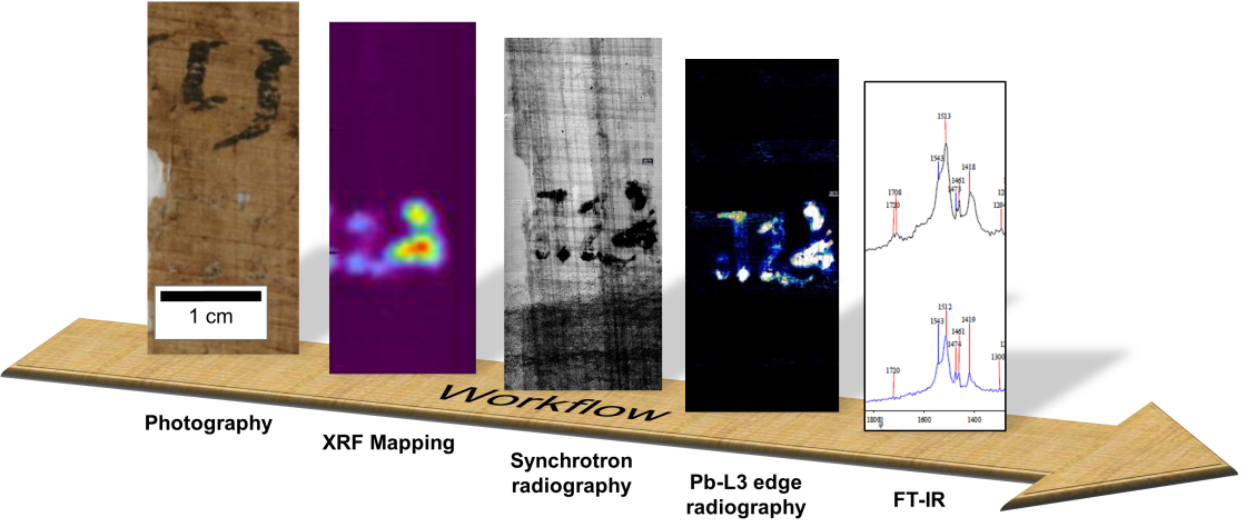 Analysis of papyrus at BESSY II - enlarged view