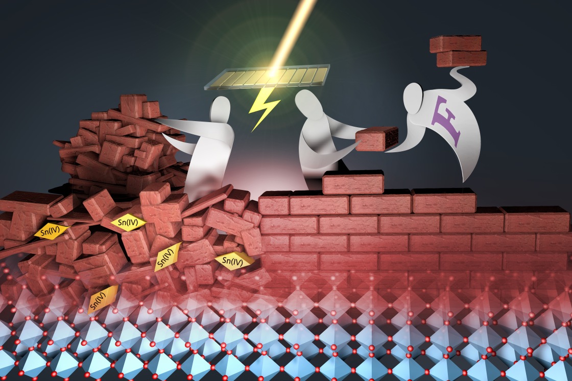 Illustration of a perovskite layer - enlarged view