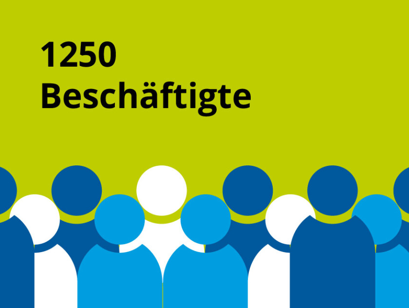 HZB als Arbeitgeber: die Anzahl der Beschftigten im HZB betrgt 1100