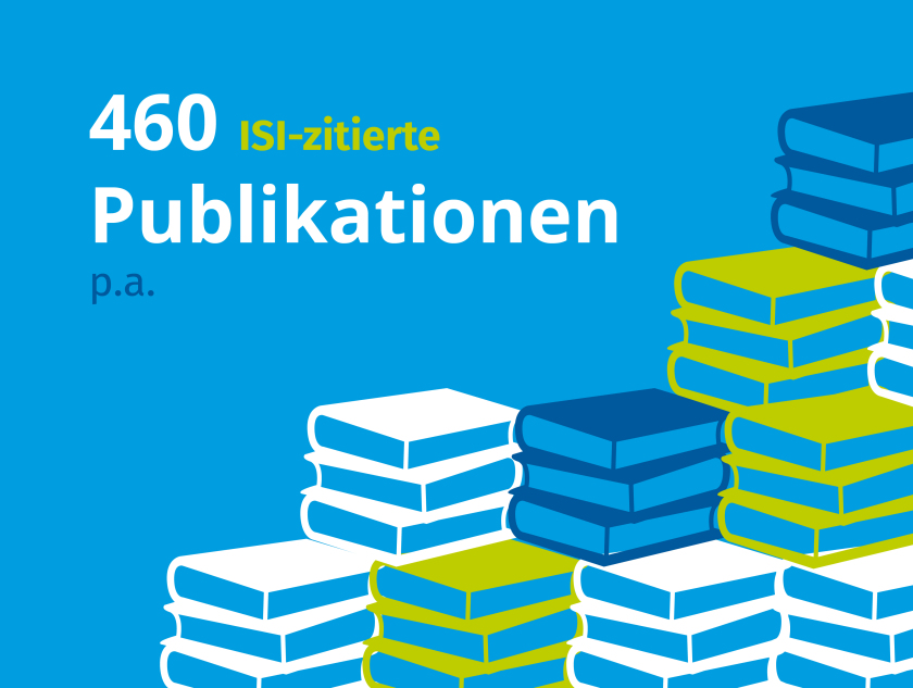 460 ISI-zitierte Publikationen pro Jahr