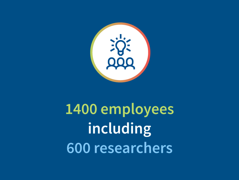 1400 employed including 600 researchers