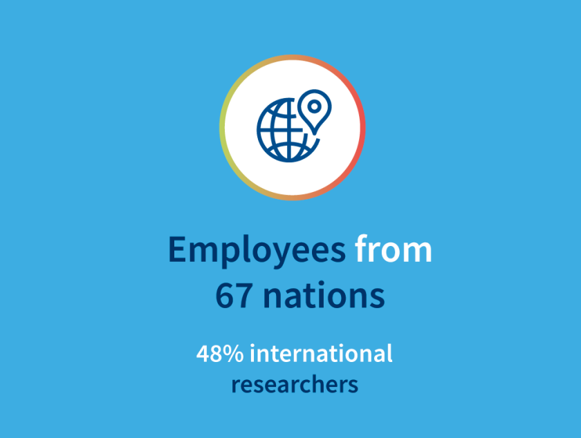 Employed from 67 nations