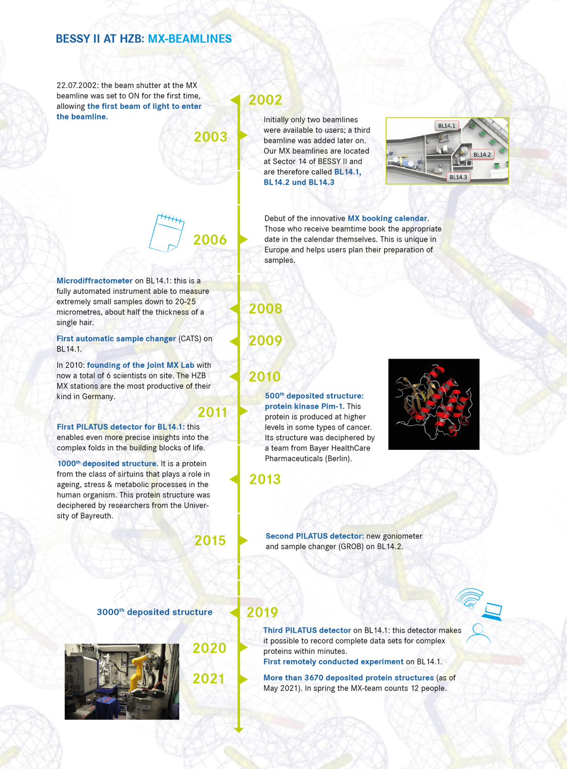 Graphic timeline - enlarged view