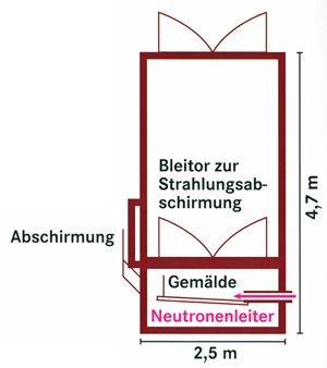 Grundriss des Bestrahlungsinstrumentes B8 - vergrößerte Ansicht