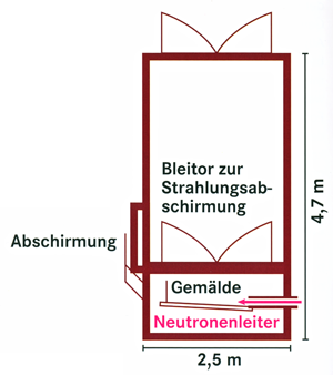 Grundriss des Bestrahlungsinstrumentes B8 - vergrerte Ansicht
