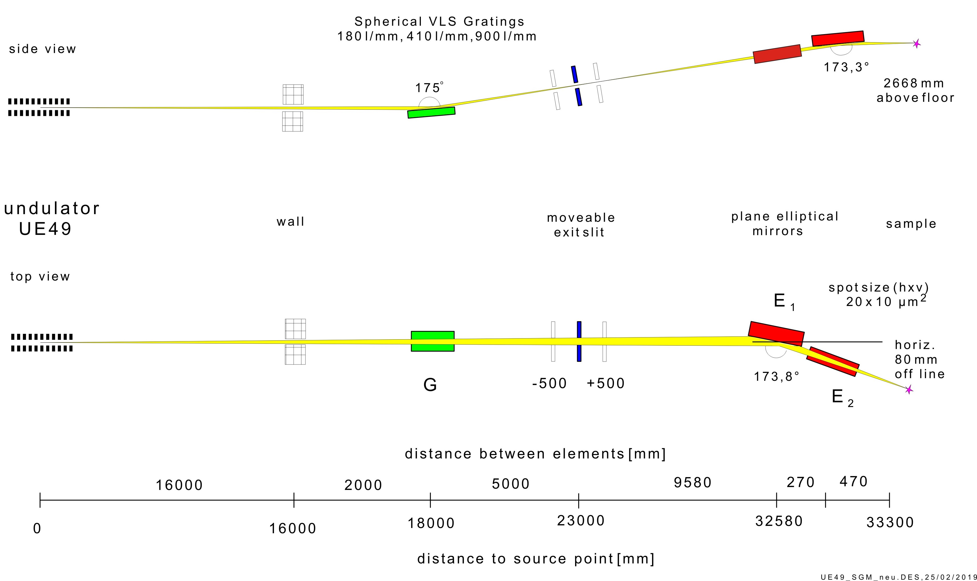 Optical layout of the UE49_SGM beamline (Picture by Friedmar Senf)