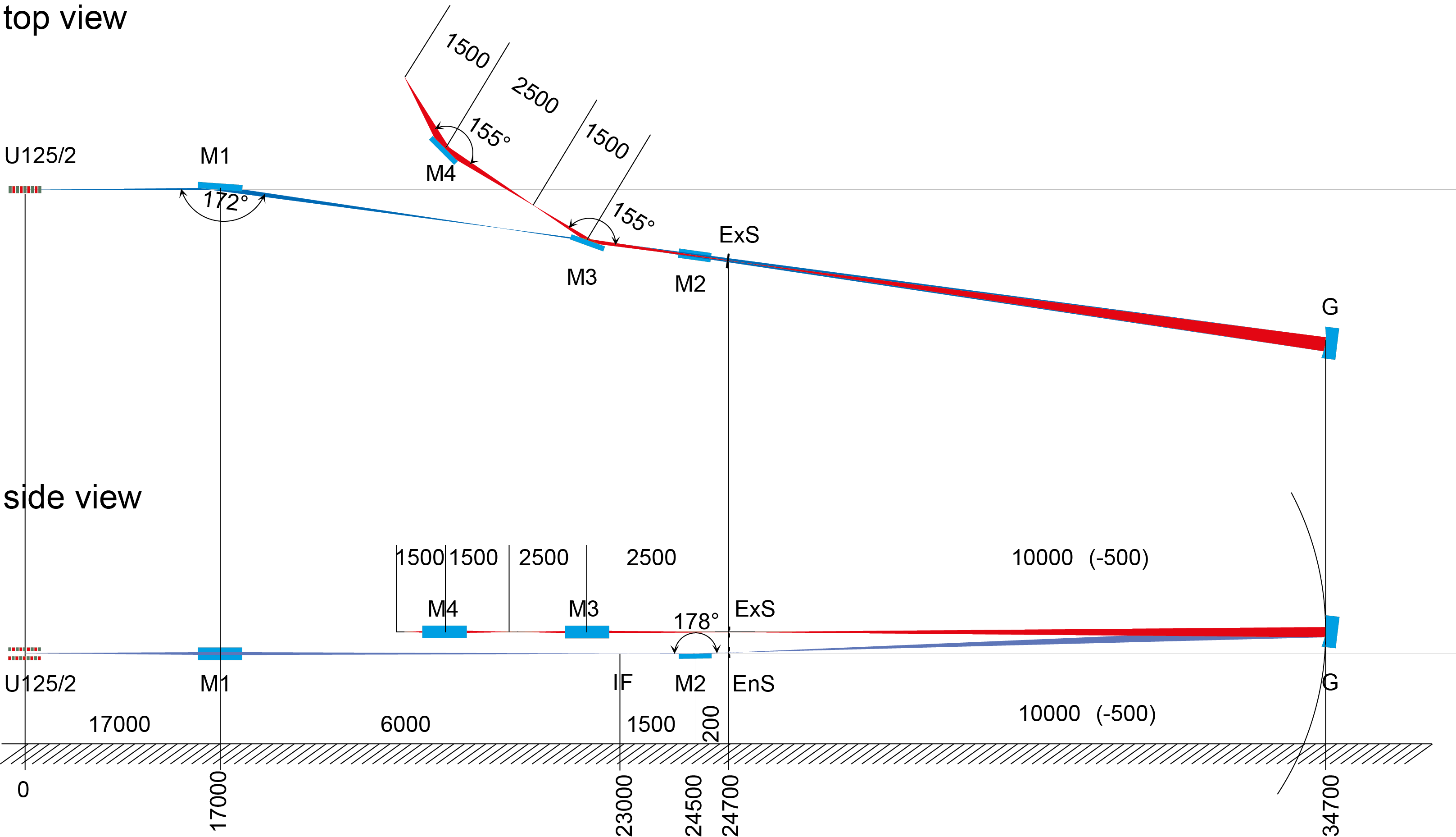 Optical layout of the U125-2_NIM beamline (please find details in the Beamline Handbook)