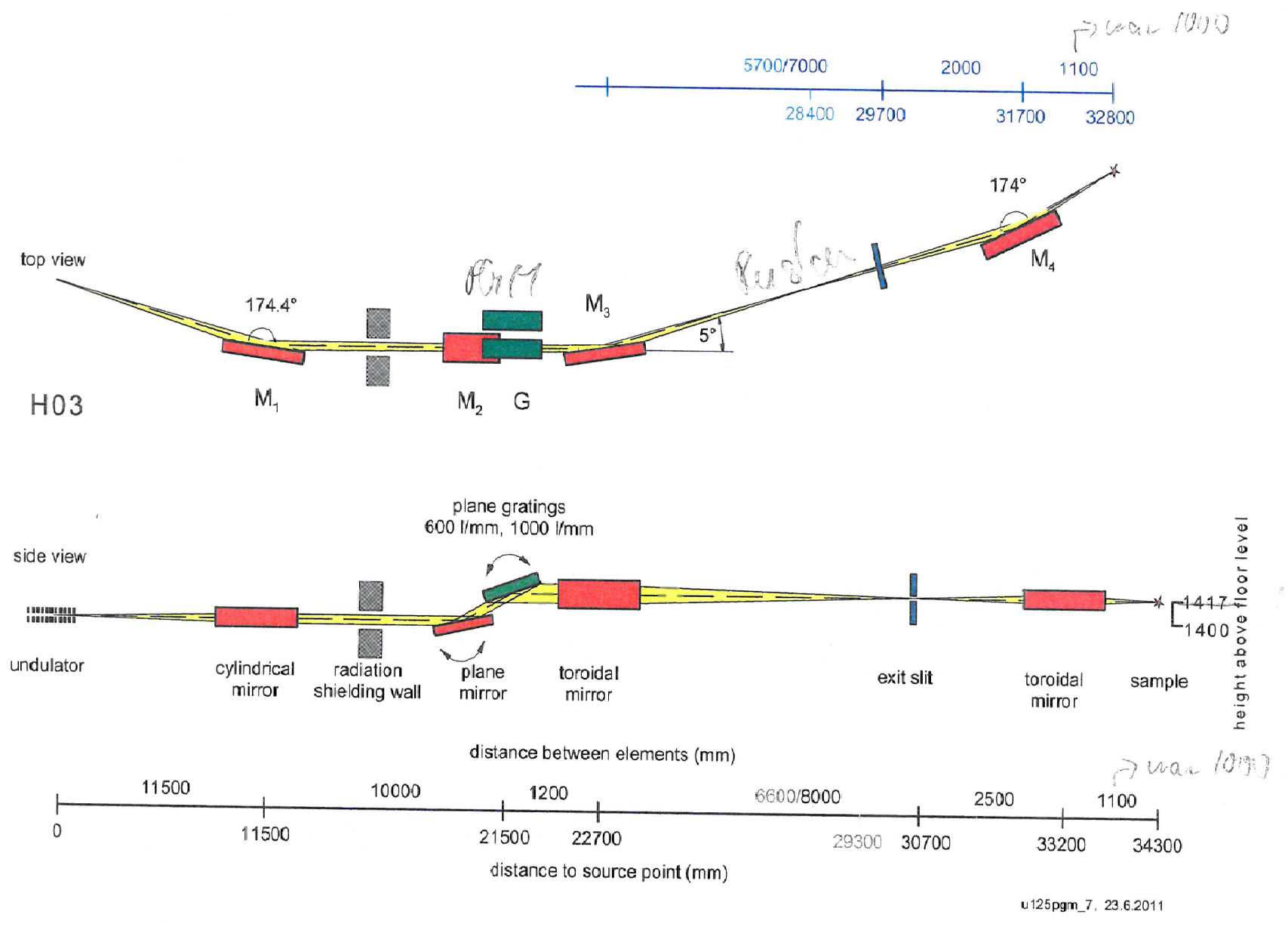 Optical layout of the U125_PGM beamline