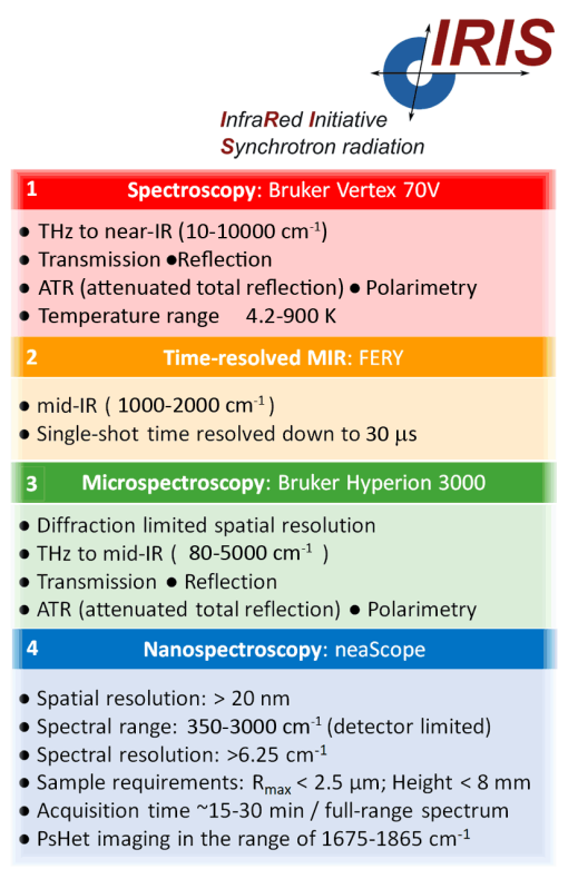 IRIS and IRIS 2 instrument options