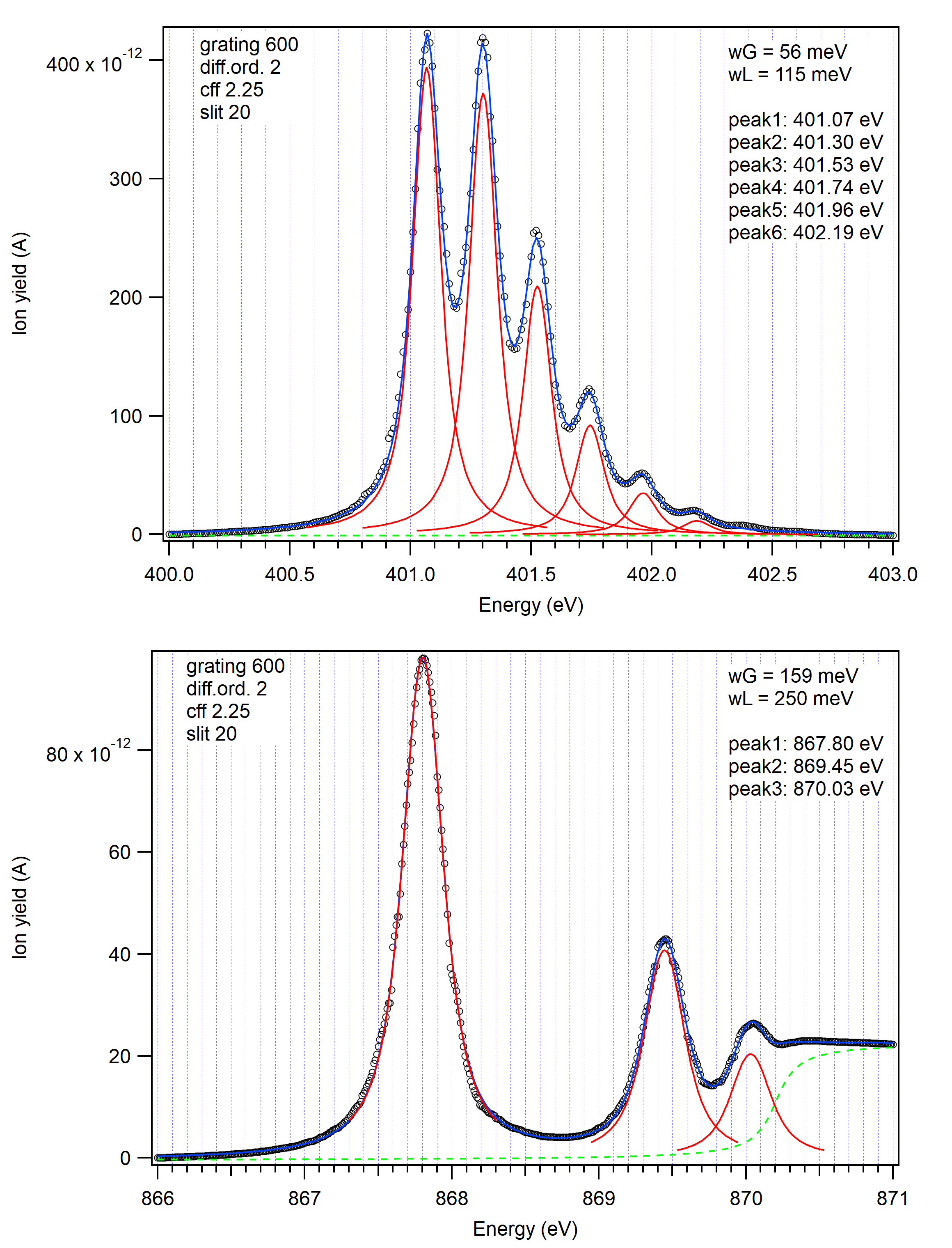 X-ray absorption spectra of N2 and Ne gas