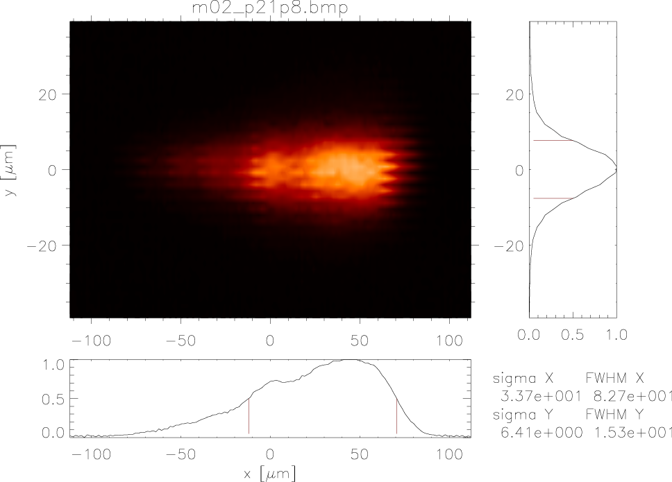 Beam at UE52-SGM 30 mm out of focus position upstream measured on 17-04-2015