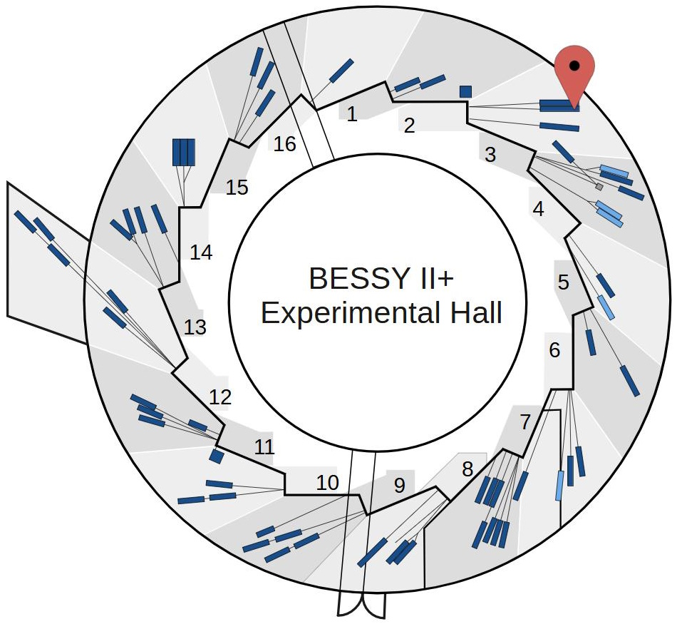 Experimental hall showing location of BAMline