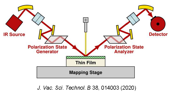 4 � 4 Mueller-matrix Ellipsometrie 