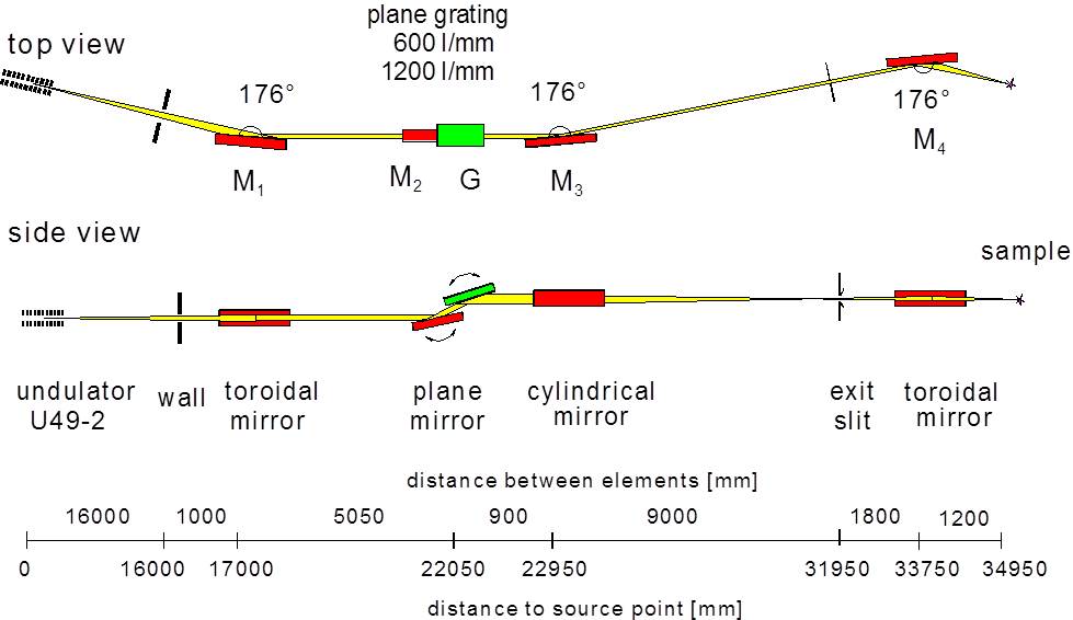 Optical Layout