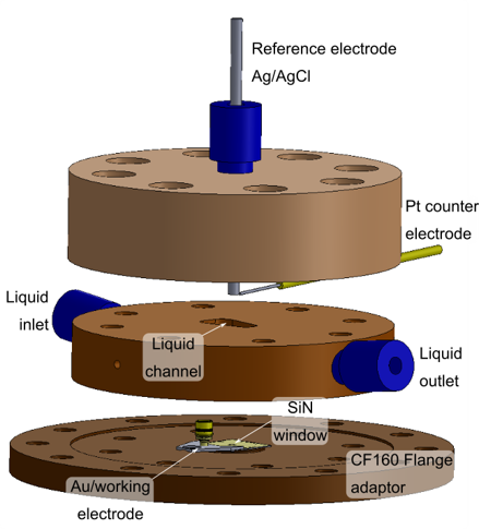 3-electrode flow-through cell designed for operando spectroscopic experiments with reliable electrochemistry