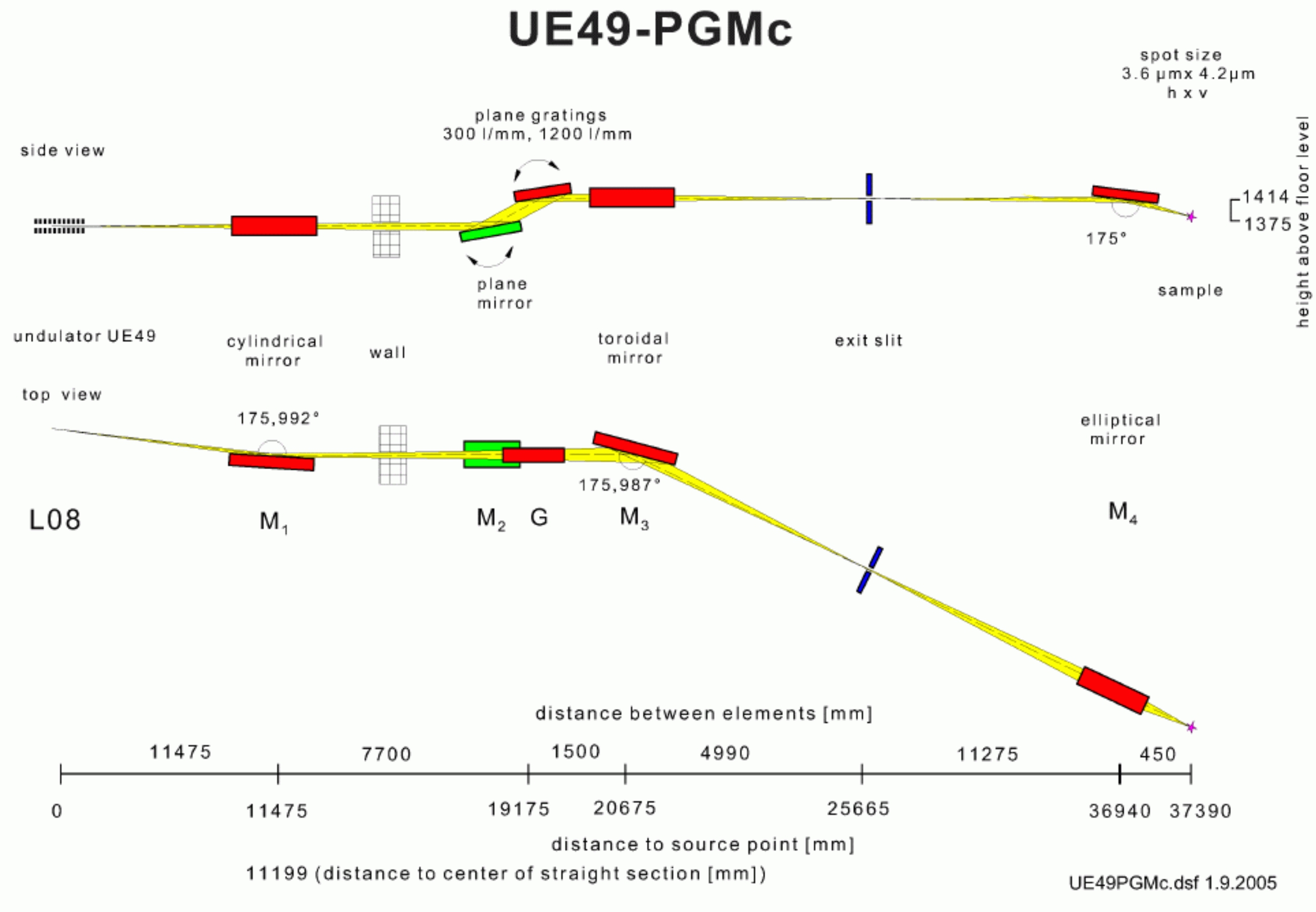 Optical layout of the UE49_PGM SMART beamline