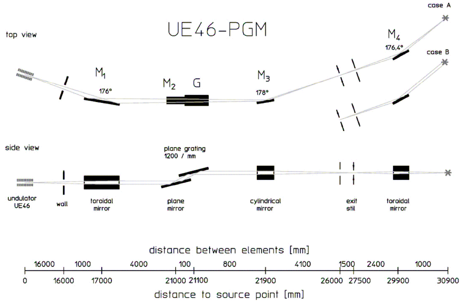 Optical layout of the UE46_PGM-1 beamline