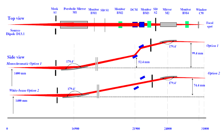 Layout-plan of the XPP/KMC-3 Beamline