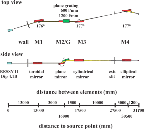 Fig. 2: Optical beamline layout <br><br><br>