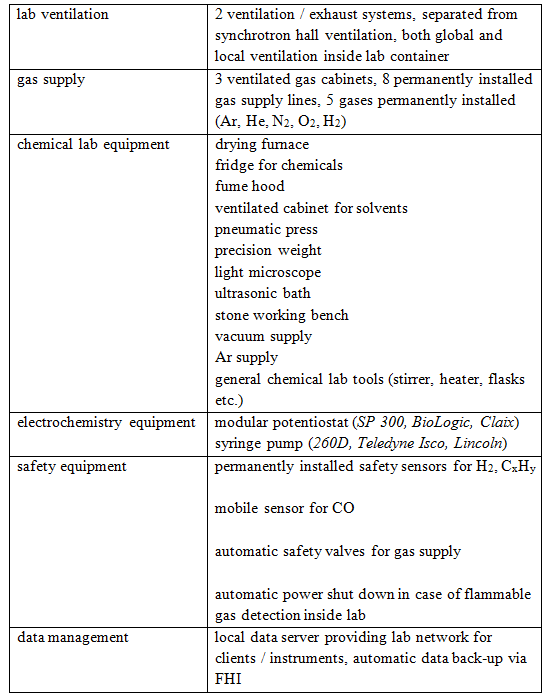 Table 2: Laboratory facilities at ISISS<br><br><br>