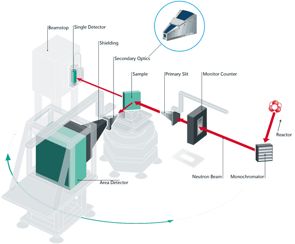 Schematical drawing of the E3<BR>&nbsp;<BR><BR>&nbsp;<BR><BR>&nbsp;<BR>