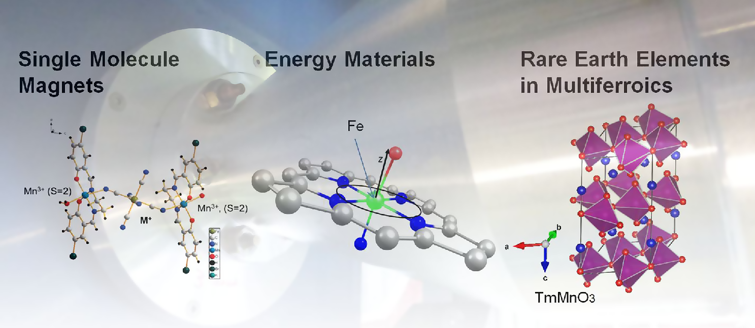 Science drivers for the THz beamline