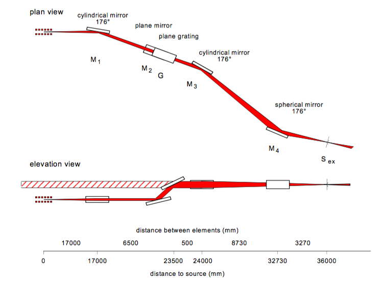 UE52-PMG beamline