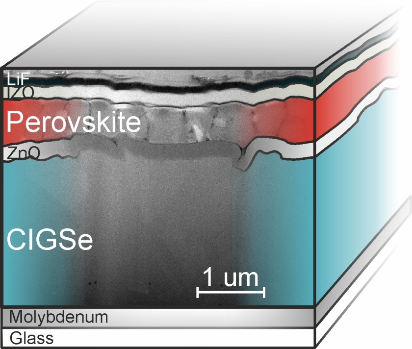 Eine extrem d&uuml;nne Zwischenschicht verbessert die Eigenschaften der CIGSe-Perowskit-Tandemzelle.