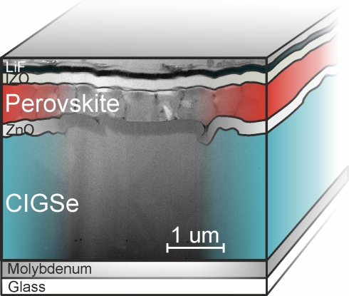 Ultra-thin and extremely efficient: Thin-film tandem cells made of perovskite and CIGSe semiconductors