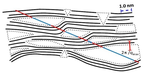 Rntgenanalyse von Kohlenstoff-Nanostrukturen hilft beim Materialdesign