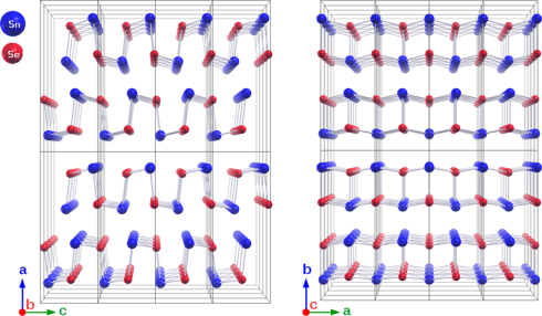 High-efficiency thermoelectric materials: new insights into tin selenide