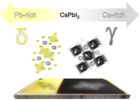 Inorganic perovskite absorbers for use in thin-film solar cells