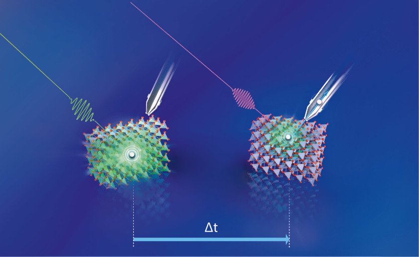 Ein erster Laserpuls (gr&uuml;n) regt die Elektronen im Cu<sub>2</sub>O an; Bruchteile von Sekunden sp&auml;ter folgt ein zweiter Laserpuls (UV-Licht), um die Energie des angeregten Elektrons zu messen.