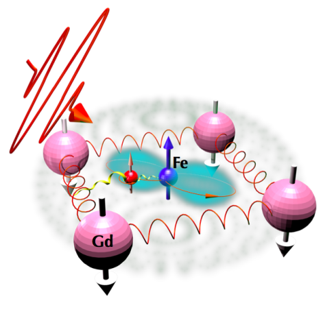 Laser-driven Spin Dynamics in Ferrimagnets: How does the Angular Momentum flow?