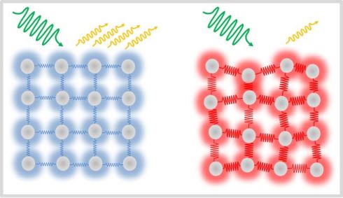 Ultraschneller Magnetismus: Elektron-Phonon-Wechselwirkungen an BESSY II analysiert